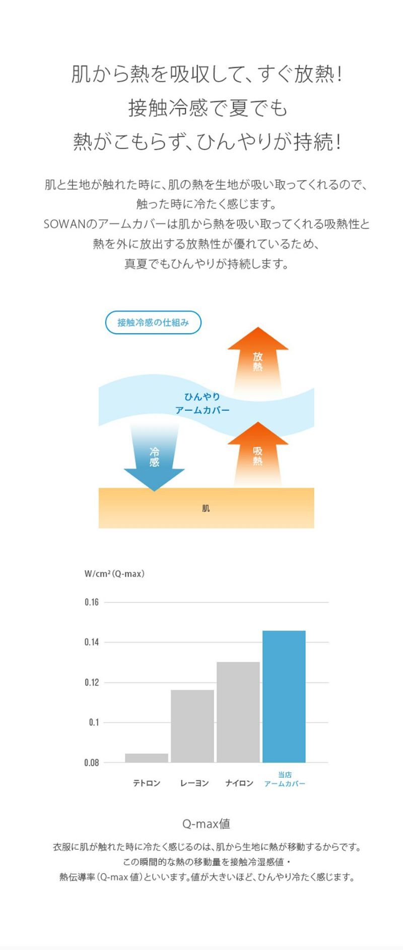 uvカット率99.9％ 冷感アームカバー レディース 可愛い メンズ uv対策