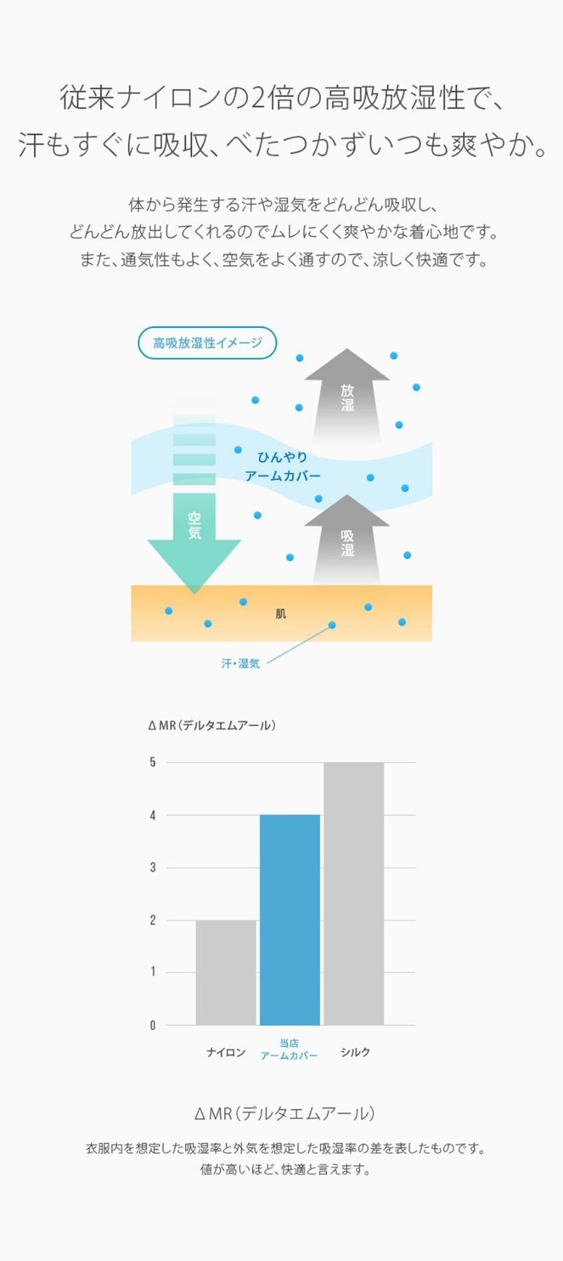 uvカット率99.9％ 冷感アームカバー レディース 可愛い メンズ uv対策